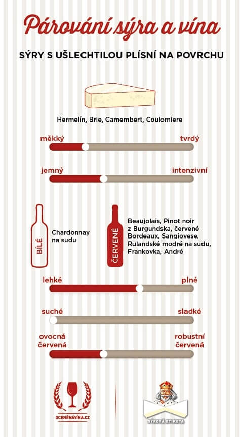 infografika-Sýry s ušlechtilou plísní2_1